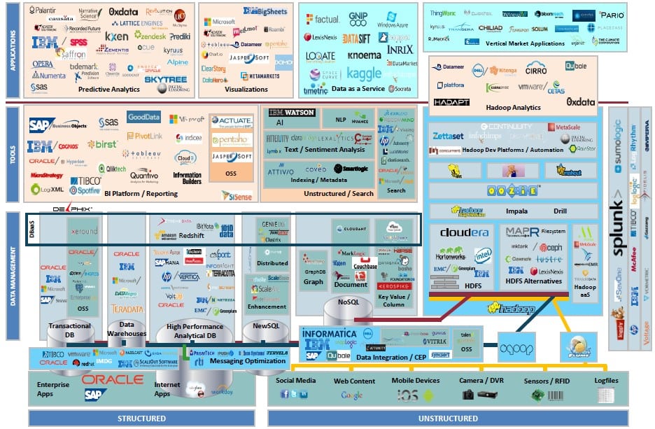 Big data - analytics category confusion