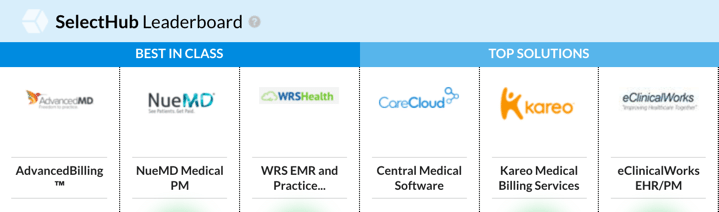 Practice Management Leaderboard