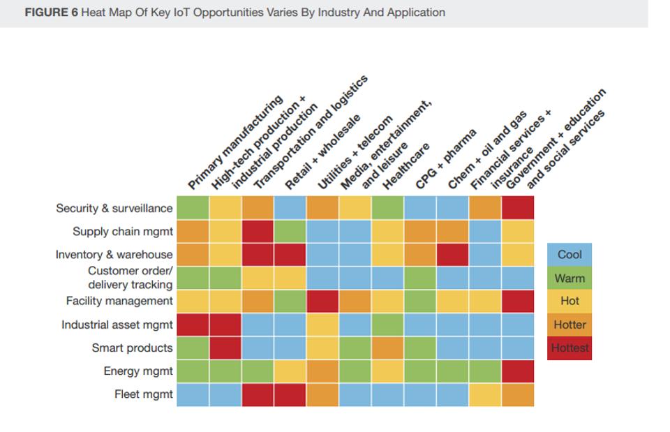 IoT Heat Map