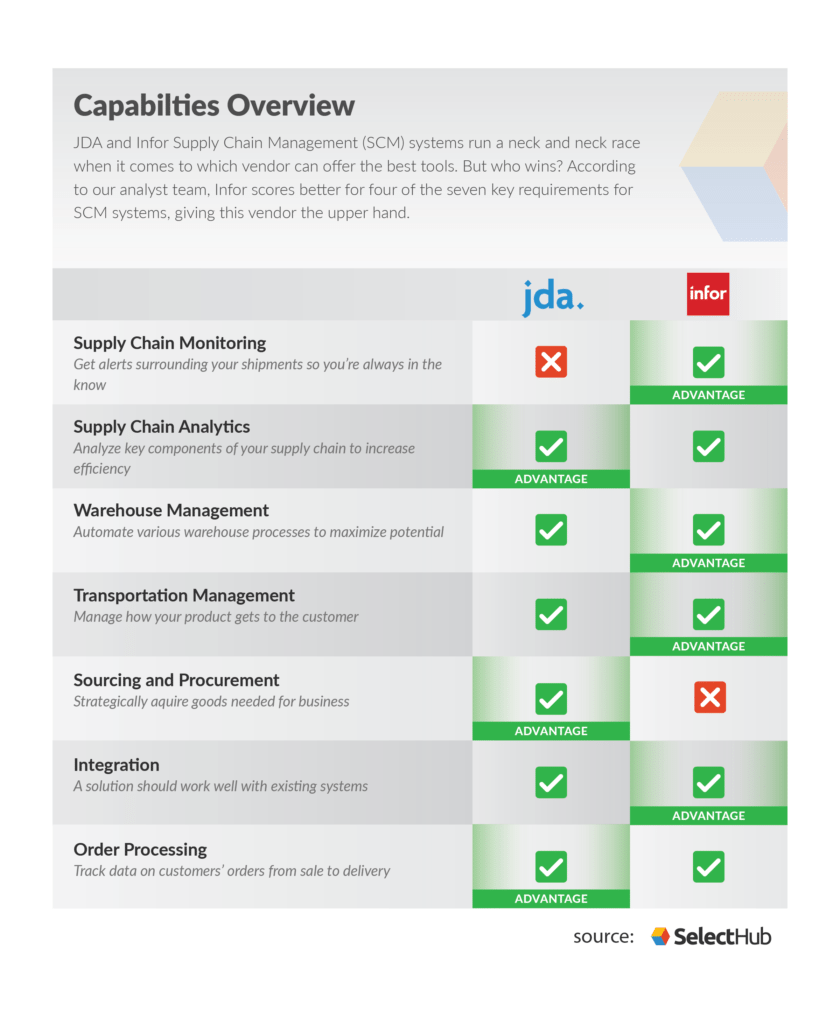 JDA vs Infor Features Comparison