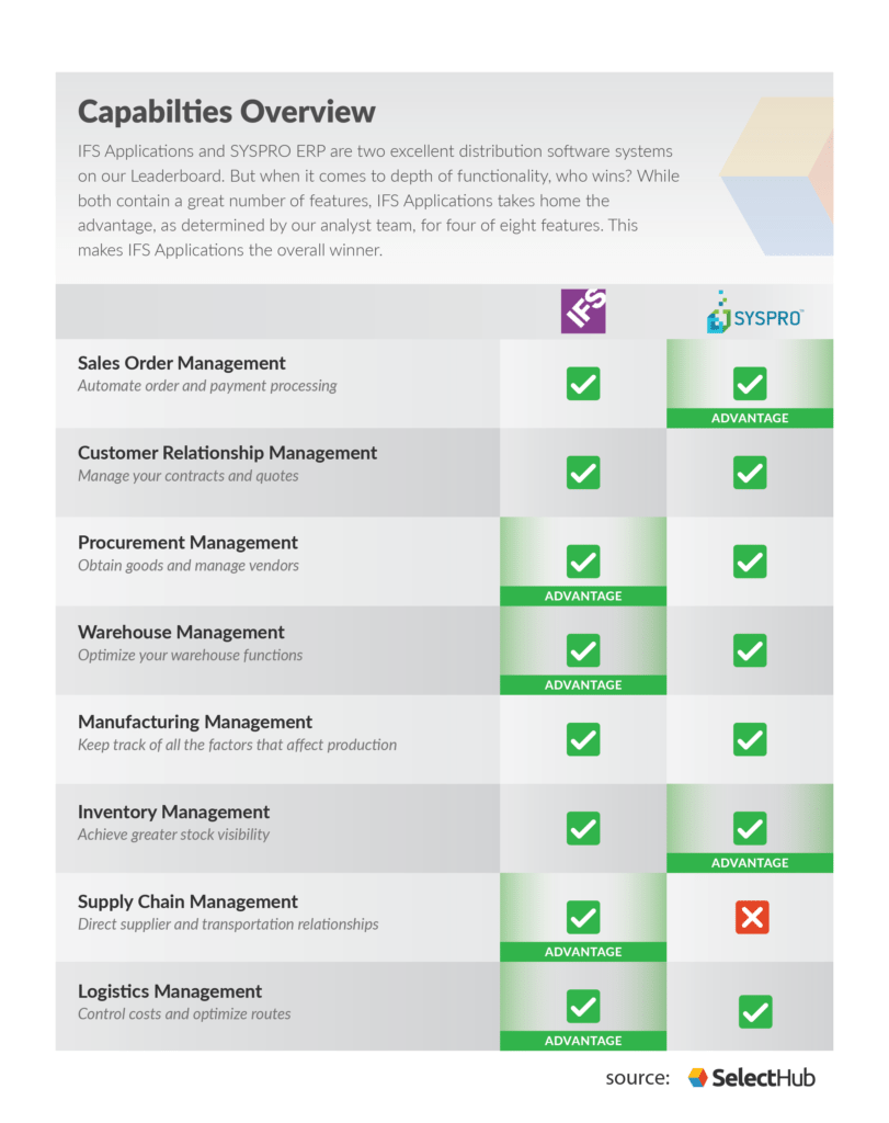 Features Comparison of IFS and SYSPRO