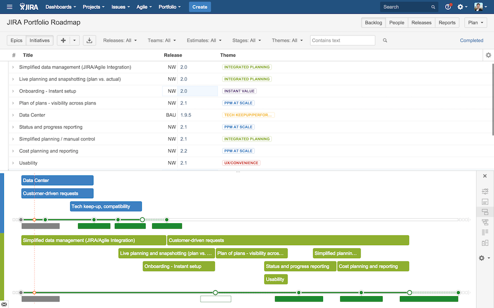 Jira PPM Portfolio Roadmap