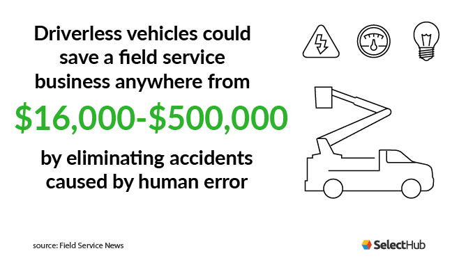 Savings from Driverless Cars for FSM