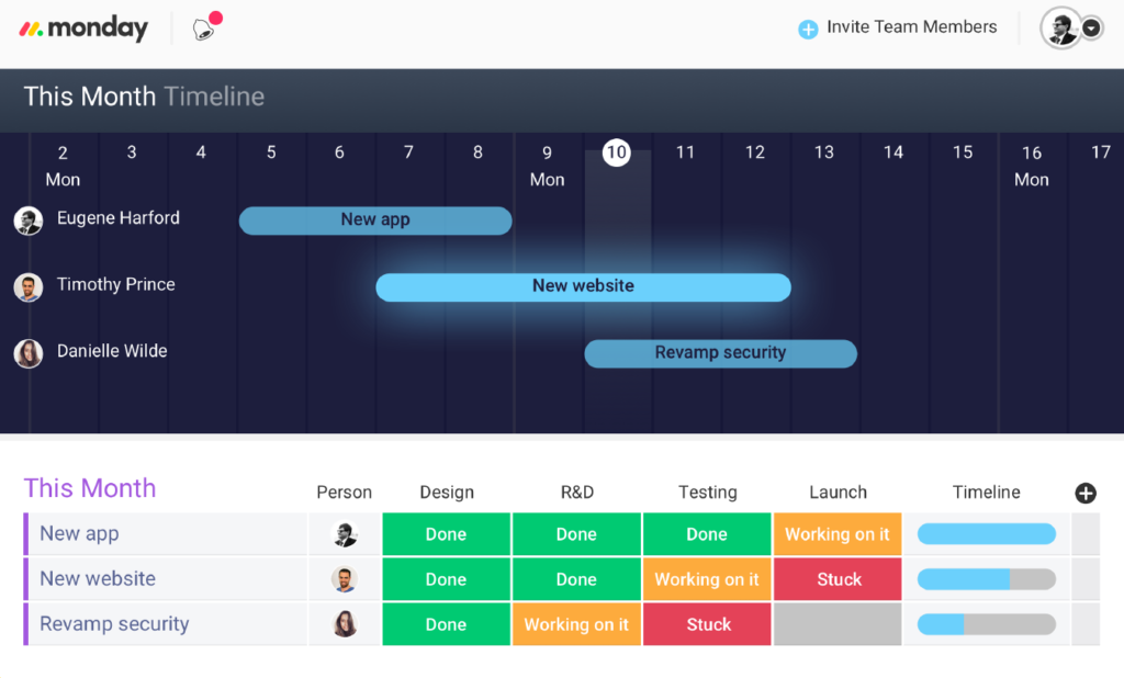 Monday.com Timeline View