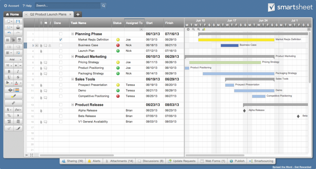 Smartsheet Planning and Scheduling View