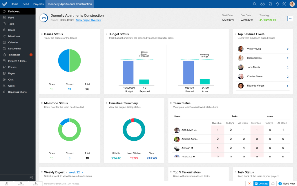 Zoho Projects Project Overview Dashboard