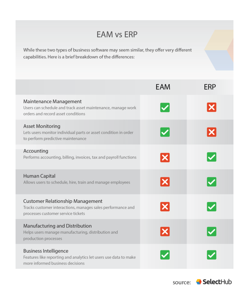 EAM vs. ERP Capabilities Comparison