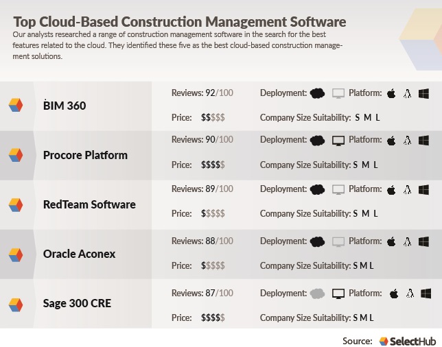 Web Based Construction Management Software