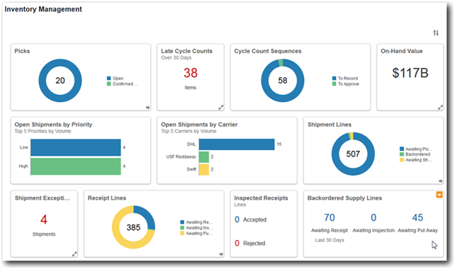 Oracle Inventory Management Dashboard