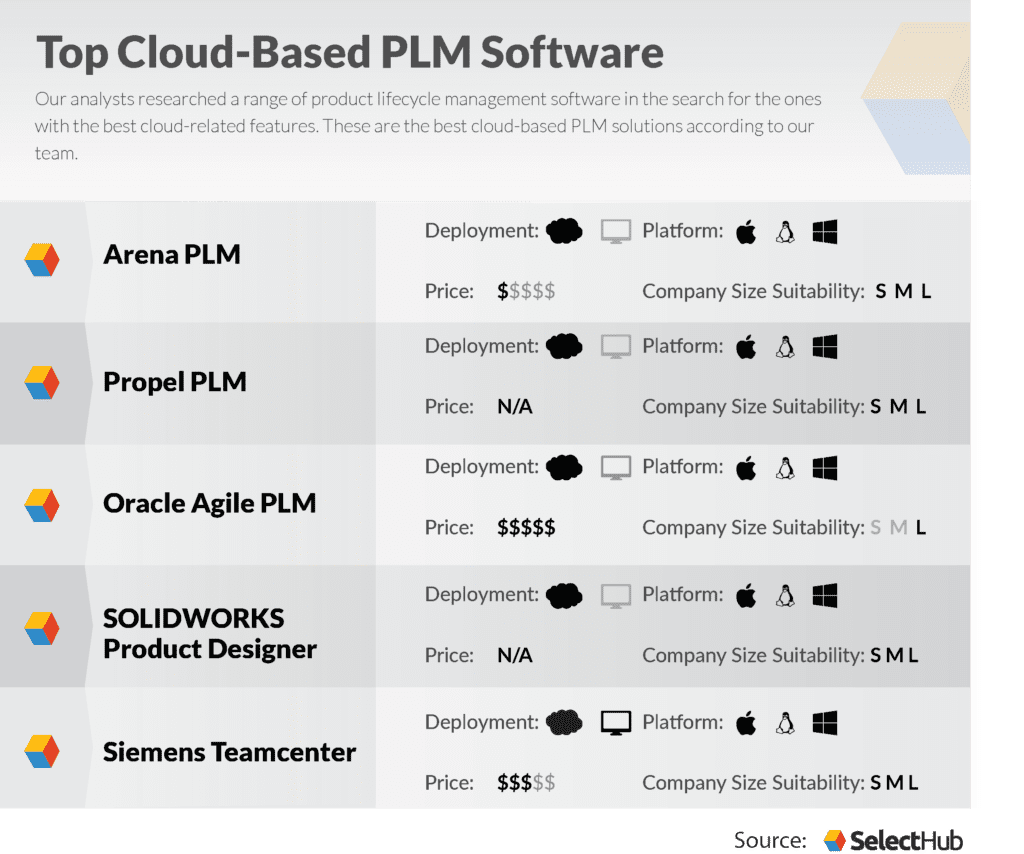 Cloud PLM Software