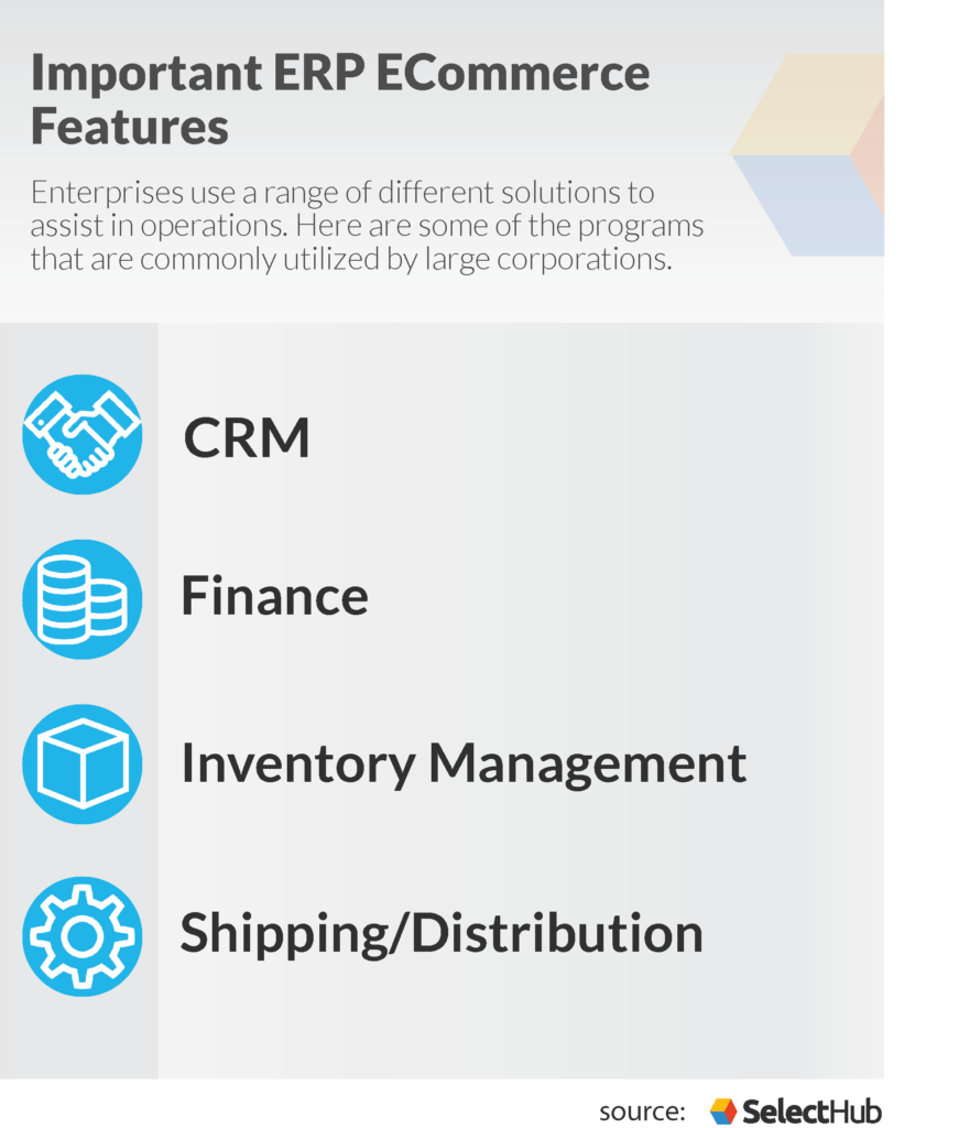 ERP Ecommerce Features