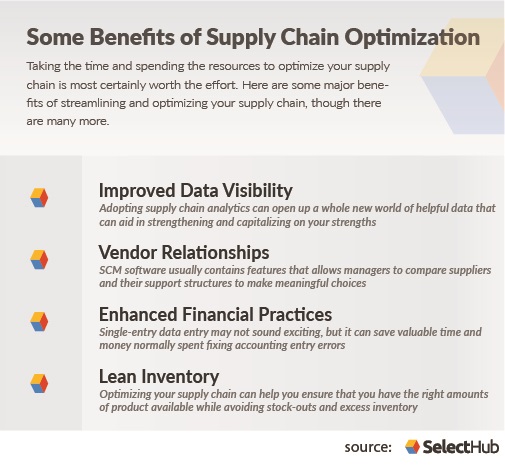 Benefits of Supply Chain Management