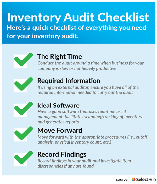 Inventory Audit Checklist