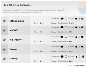 Best Job Shop Software
