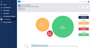 IoT System Dashboard