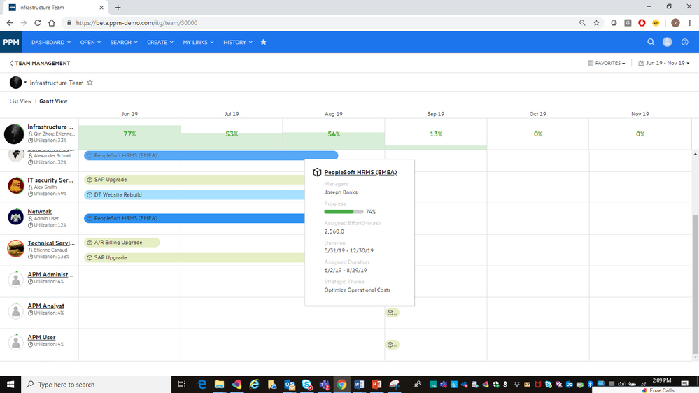 Micro Focus dashboard showing team task progress and utilization rates