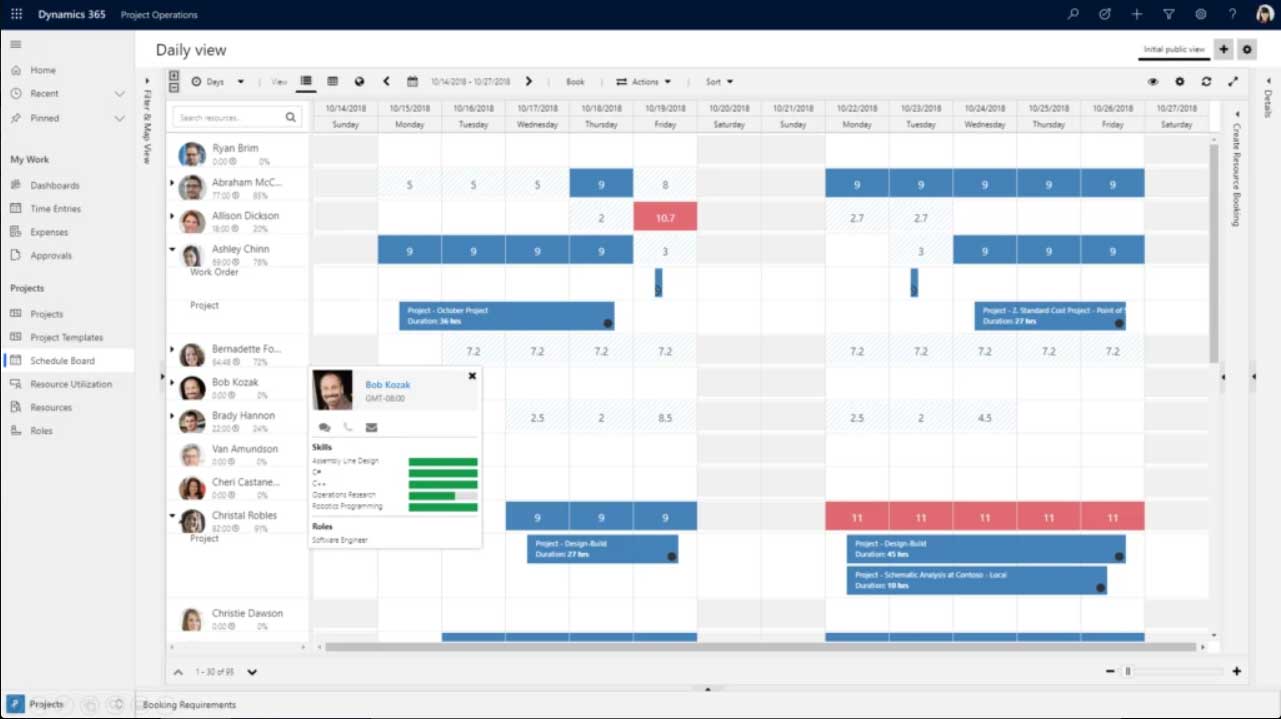 Dynamics 365 Project Operations daily view showing team schedules and resource bookings