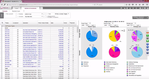 Planisware Enterprise PPM dashboard displaying project list and budget allocation pie charts