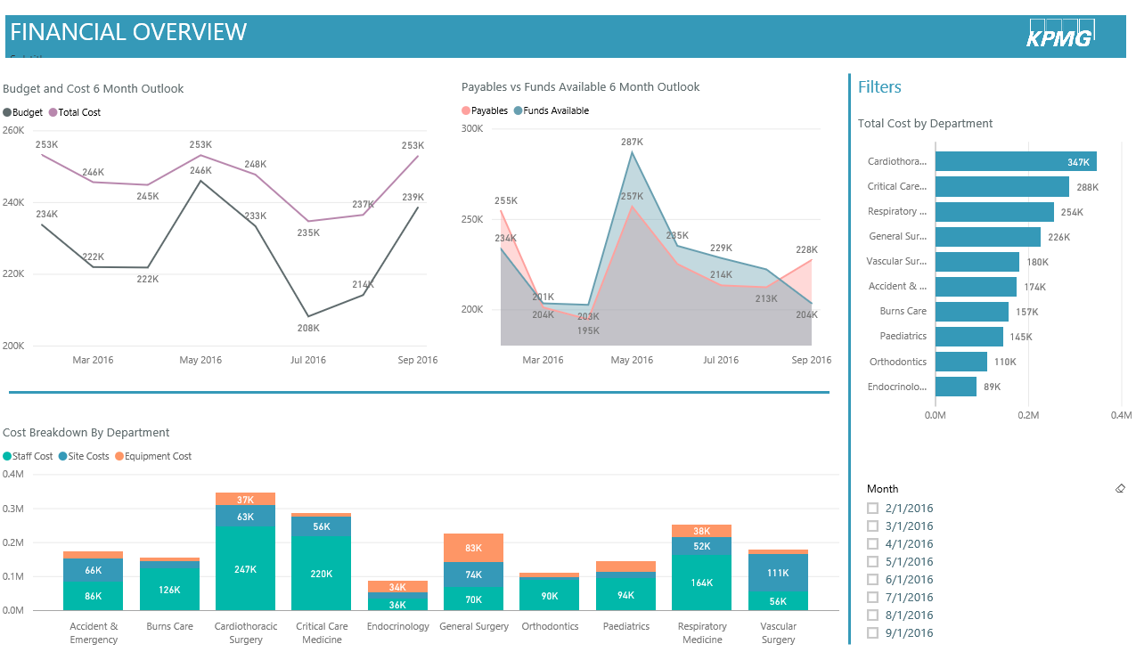 Power BI Healthcare