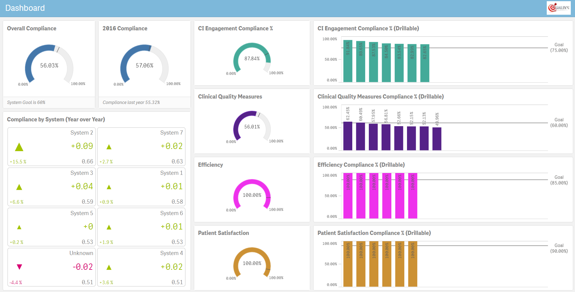 Qlik Sense Healthcare