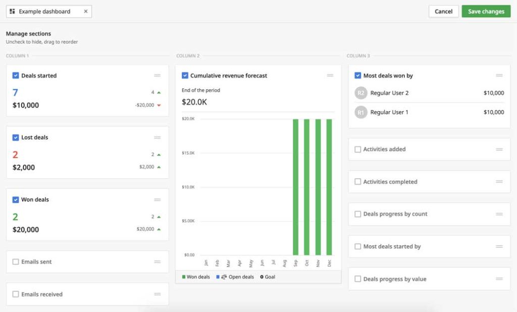 Pipedrive Dashboard of the Sales Pipeline