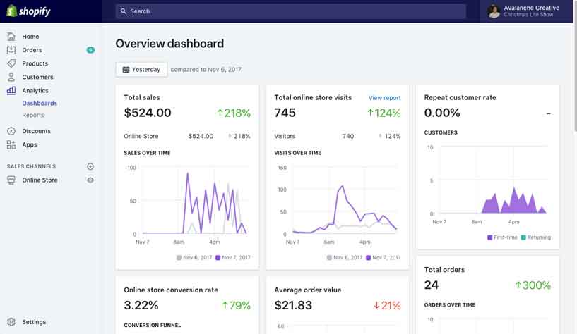 Shopify Overview Dashboard