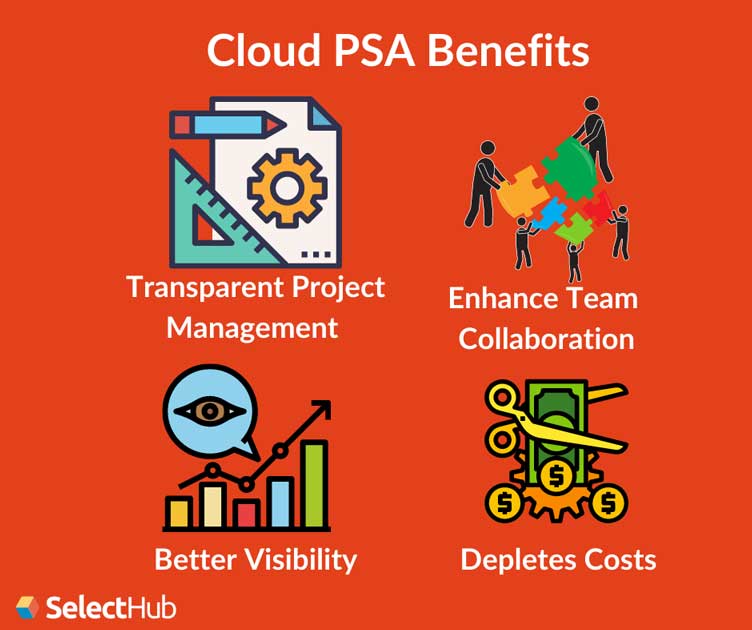 Cloud PSA Benefits