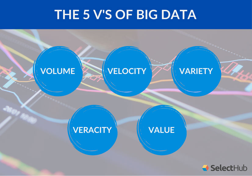 Five Vs of Big Data