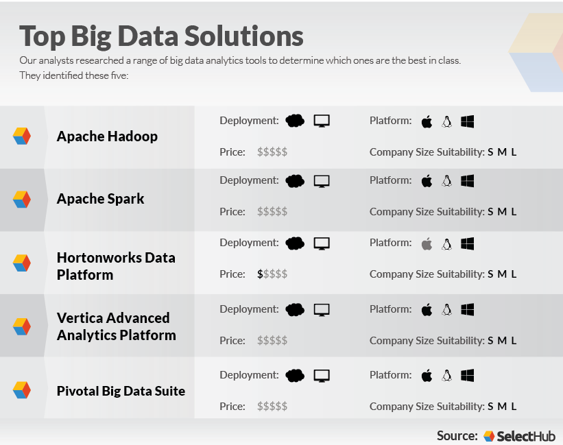 Best of Big Data Solutions