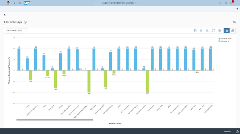 SAP S/4 HANA Supplier Evaluation Dashboard