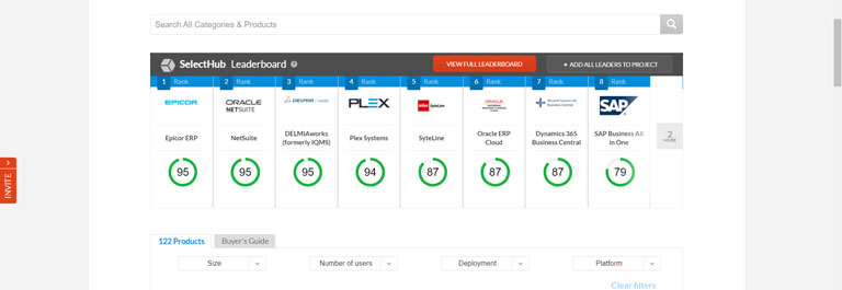 SelectHub’s leaderboard of products