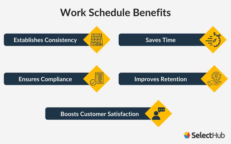 Work Schedule Benefits