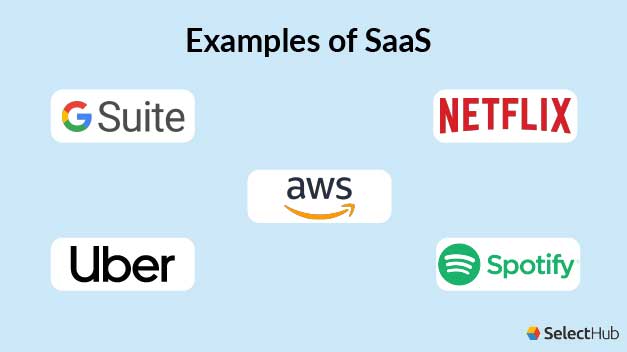 Examples of SaaS