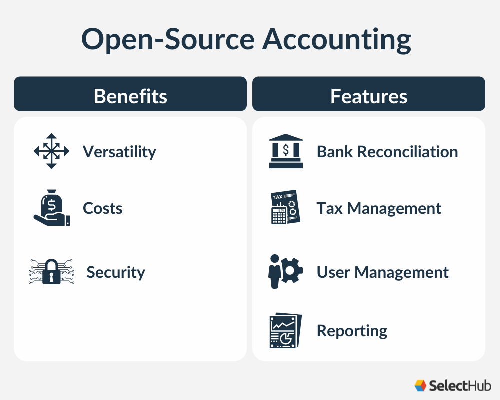 Open Source Accounting Software Benefits & Features