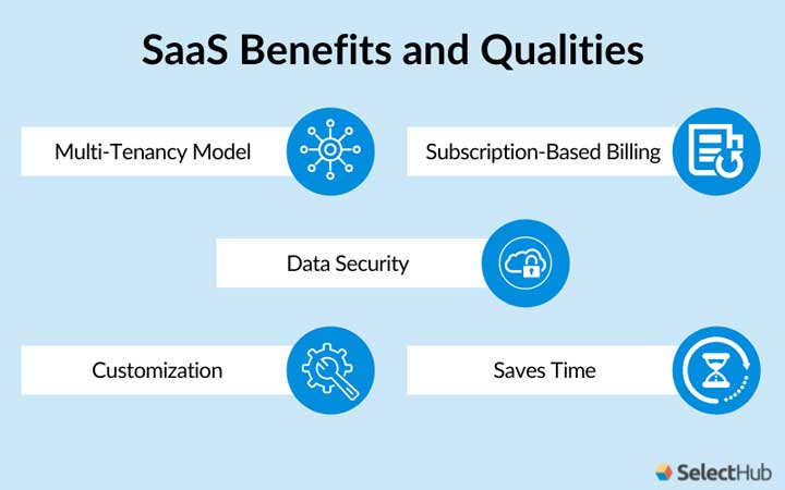 SaaS Benefits and Qualities