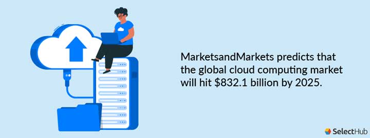 SaaS Market Revenue Growth Statistic