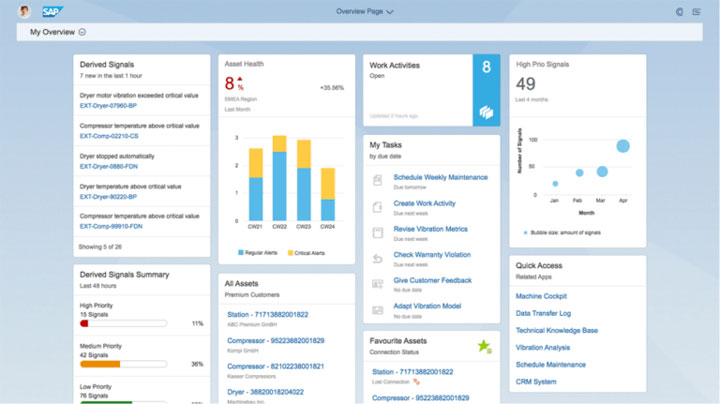 Scheduling and tracking maintenance activities with SAP Maintenance