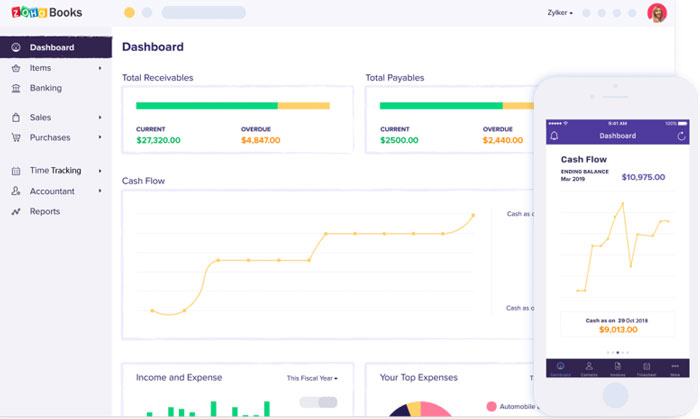 Zoho Books Dashboard