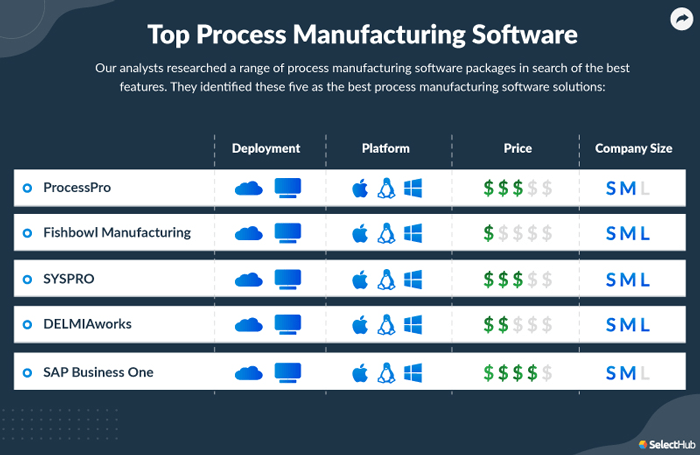 Top Process Manufacturing Software Attributes Comparison