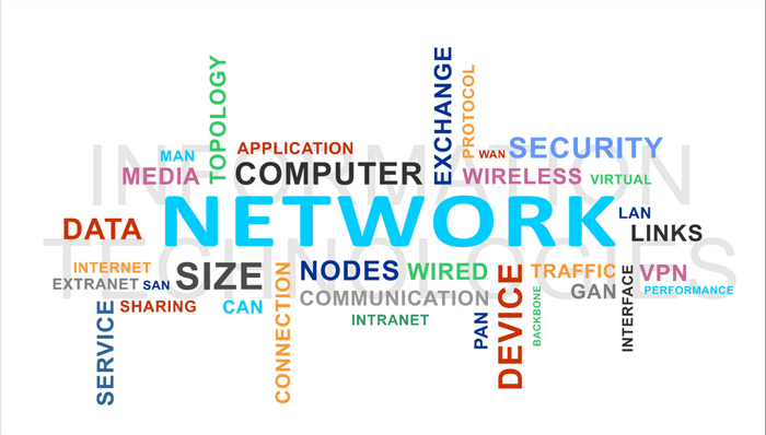 Wordcloud displaying the word frequency in clouds