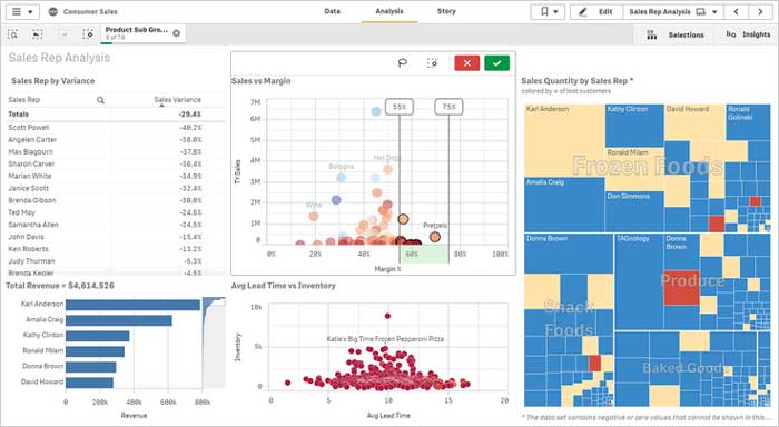 Dashboards to analyze data