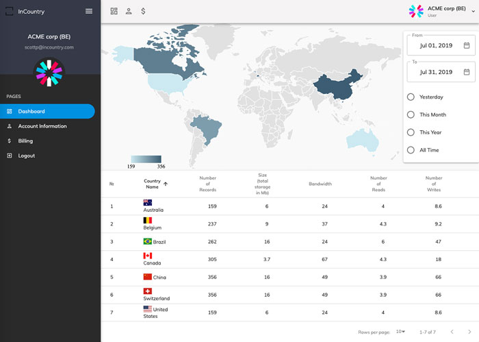 Data Localization to Prevent Malicious Access