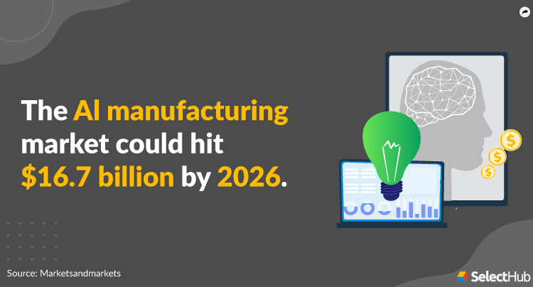 AI Manufacturing Market Trend