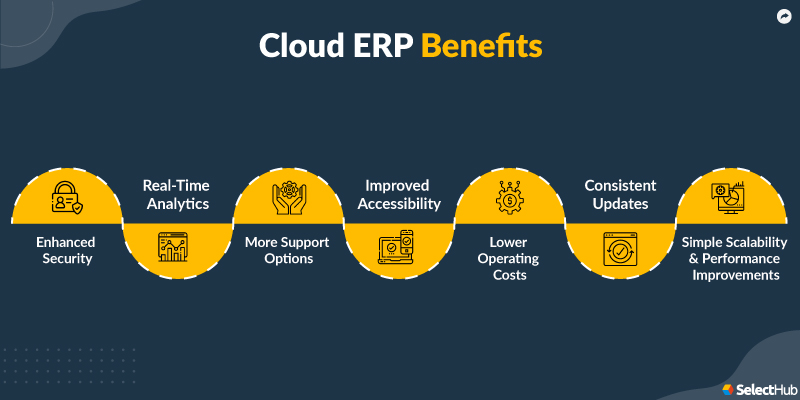 Cloud ERP Benefits