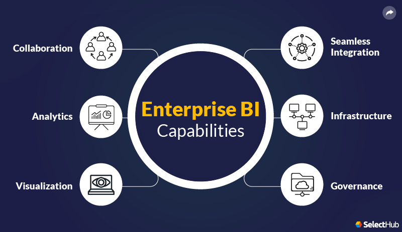 Enterprise BI Capabilities