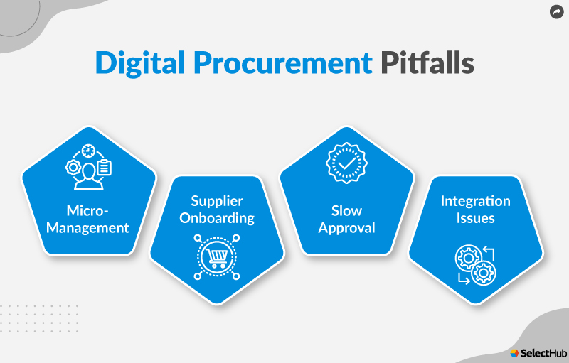 Pitfalls of Digital Procurement