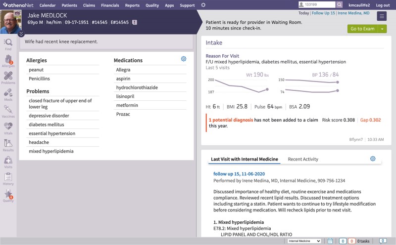 Customizable athenahealth dashboard