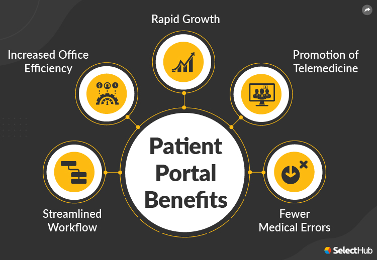 Patient Portal Benefits