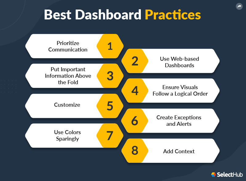 Best Dashboard Practices