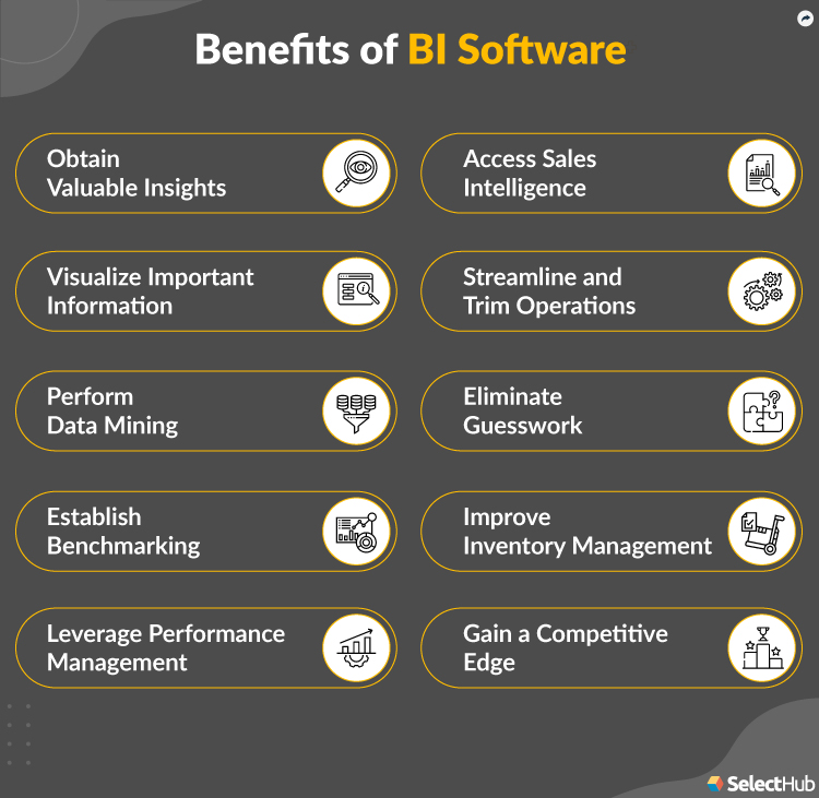 Business Intelligence Software Benefits